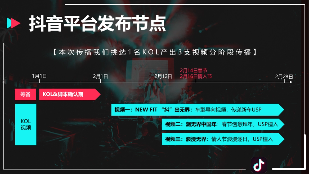广汽汽车HONDA飞度上市抖音合作建议传播方案_第9页