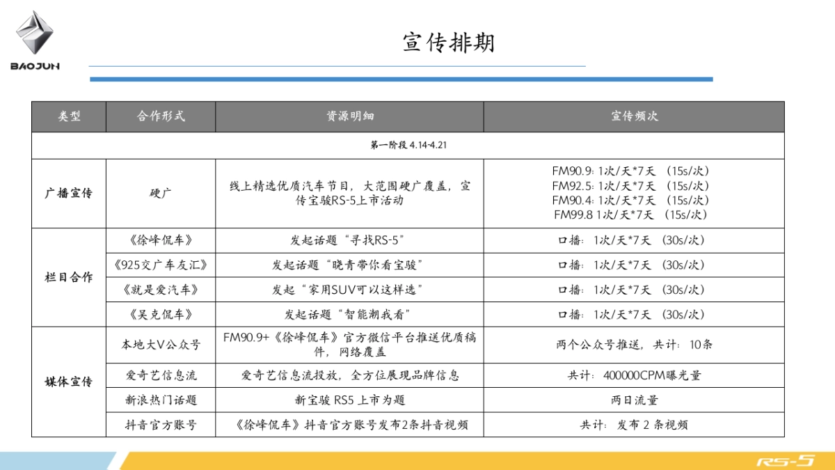 哈尔滨宏宝上市发布会活动方案&预算_第6页