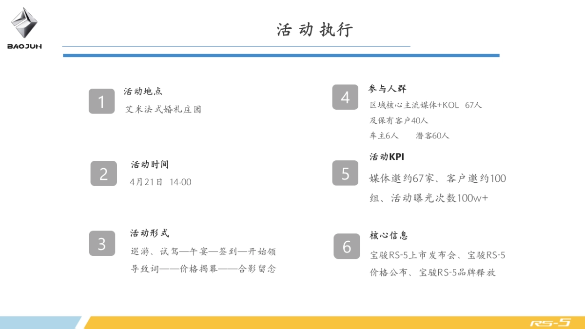 哈尔滨宏宝上市发布会活动方案&预算_第9页