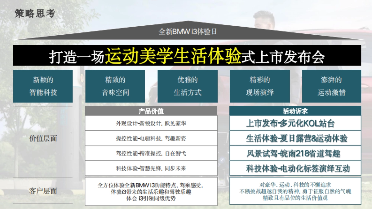 豪华汽车品牌电动车系上市体验日活动方案_第8页