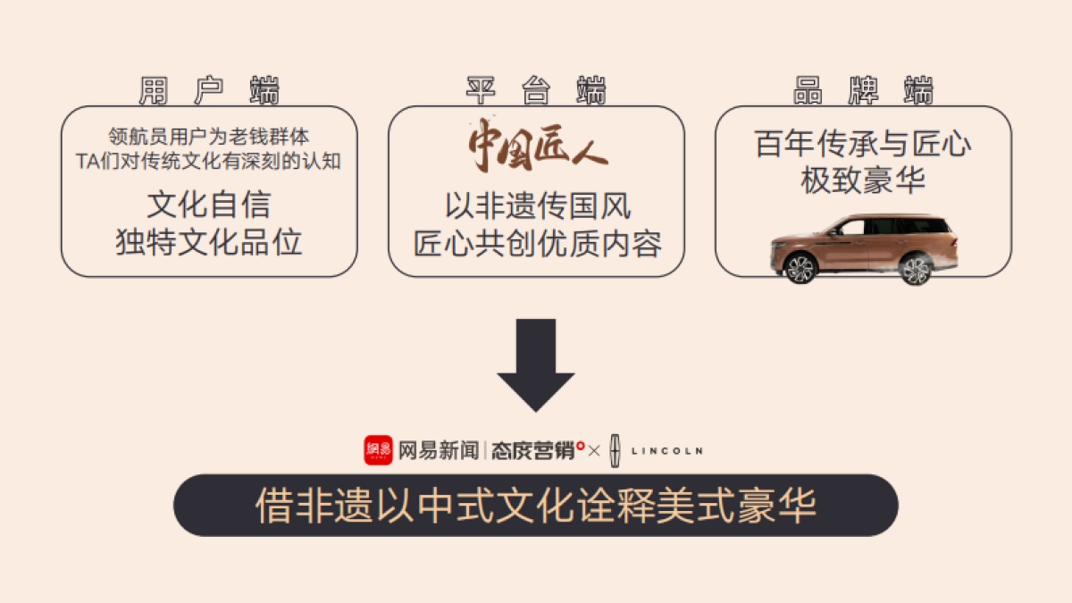 鉴传承 赴雅境 林肯 网易 营销结案_第4页