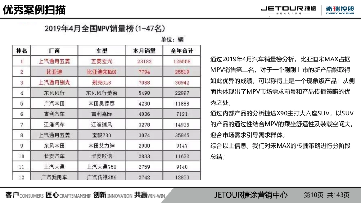 捷途X90 大六座媒体驾享会_第10页