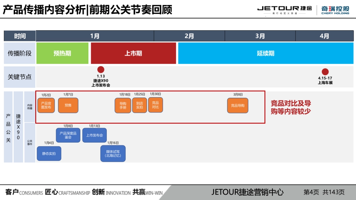 捷途X90 大六座媒体驾享会_第4页