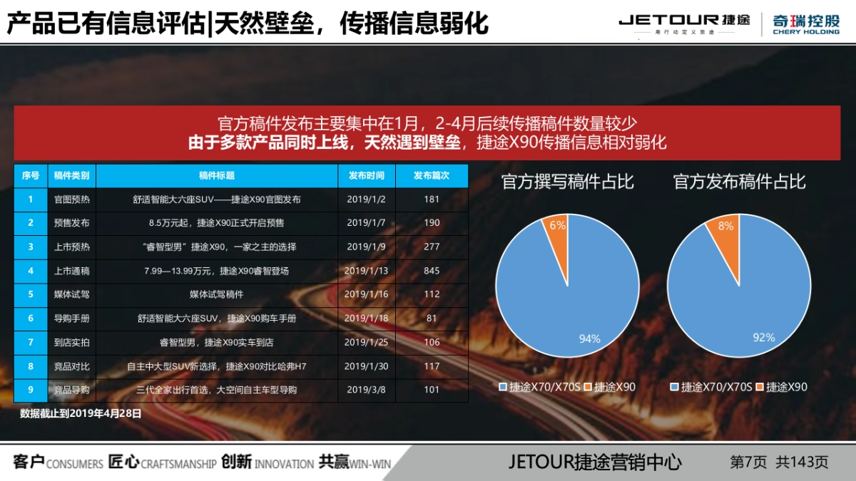 捷途X90 大六座媒体驾享会_第7页