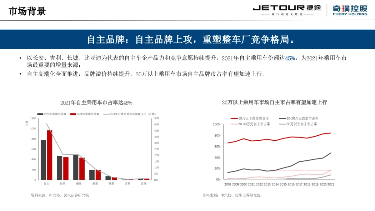 捷途大圣上市前预热事件传播方案_第3页