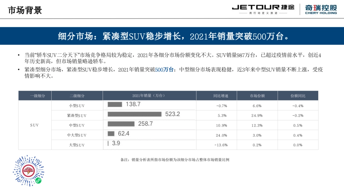 捷途大圣上市前预热事件传播方案_第4页