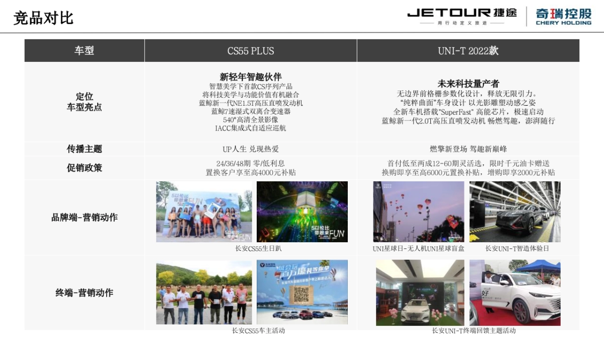 捷途大圣上市前预热事件传播方案_第9页