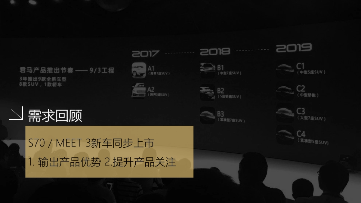 君马汽车新车上市传播规划暨2018传播建议-53页_第2页