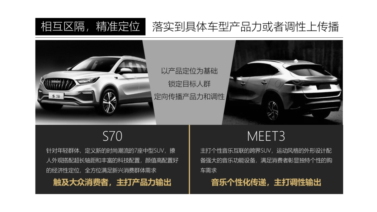 君马汽车新车上市传播规划暨2018传播建议-53页_第5页