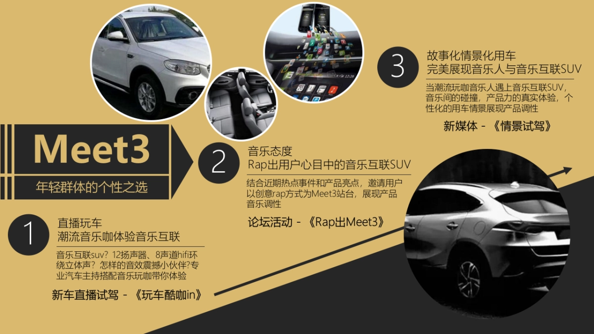 君马汽车新车上市传播规划暨2018传播建议-53页_第7页