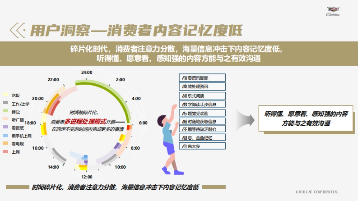 凯迪拉克XT5&XT6蜂鸟底盘悬崖营救整合营销_第5页