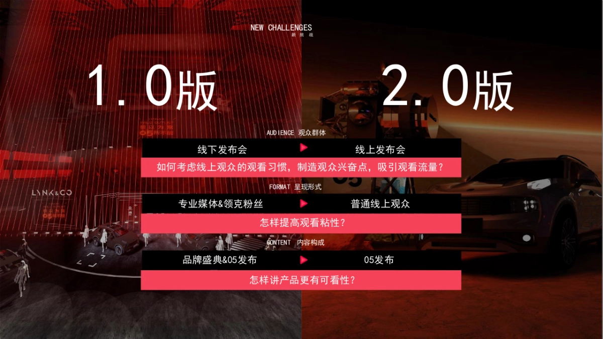 领克汽车上市发布会活动策划方案_第5页