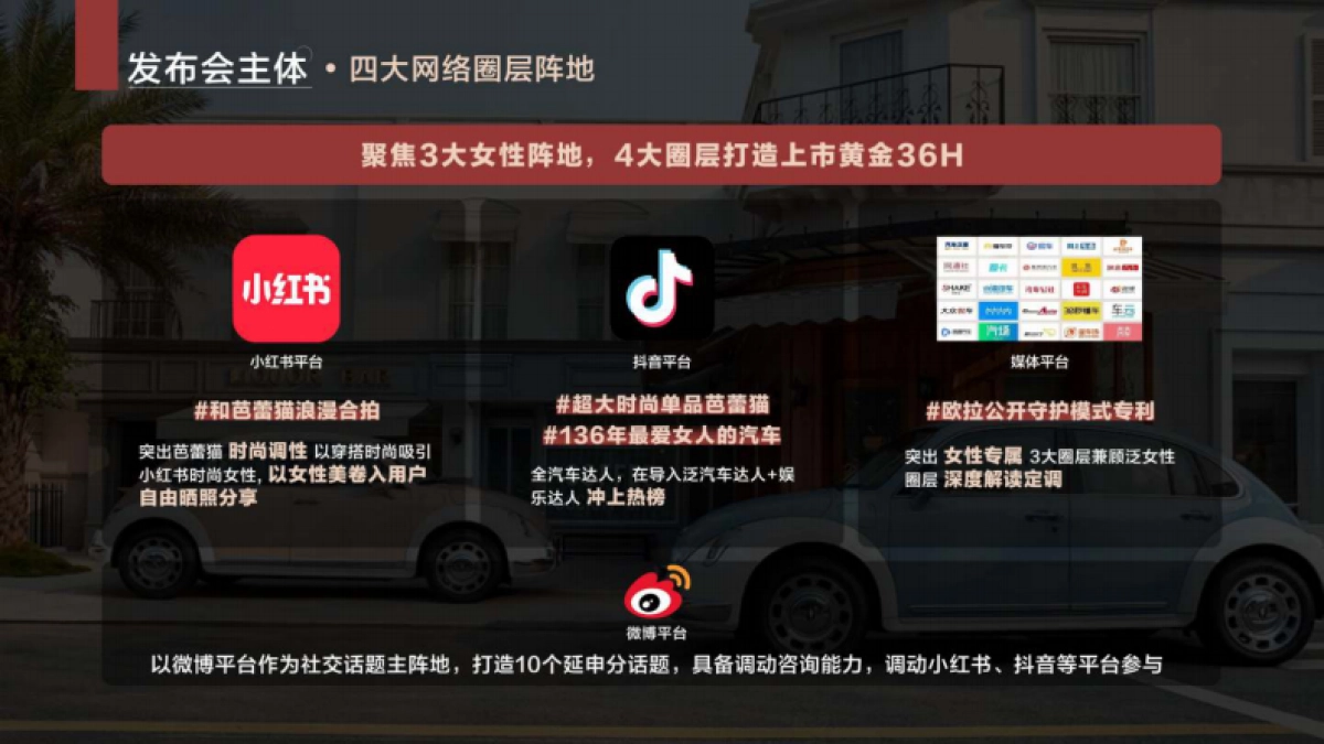 欧拉新车型上市营销发布会-免费_第9页