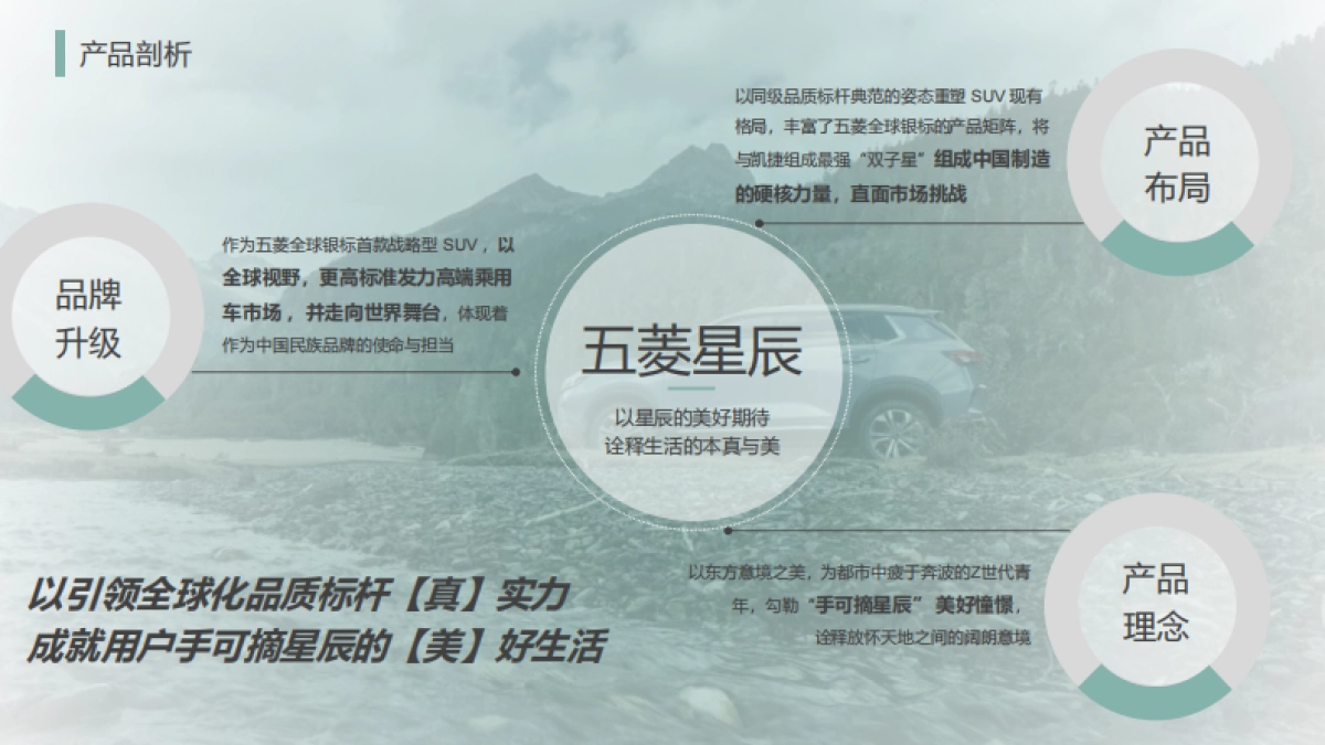 品牌策划丨五菱星辰上市营销内容传播规划方案_第3页