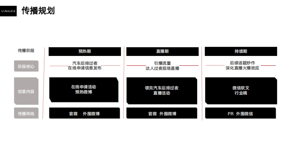 汽车品牌SUV民宿概念推广&机场候车区直播方案_第5页