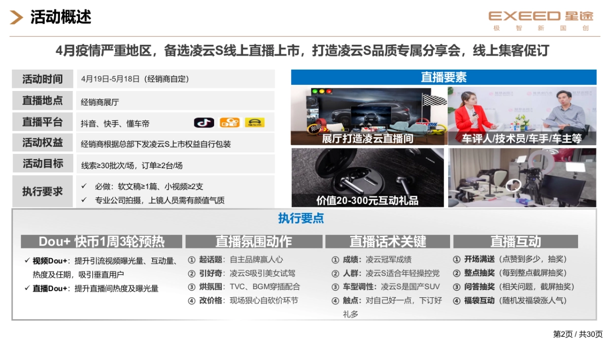 汽车品牌经销商4S店店头直播上市指导手册_第2页