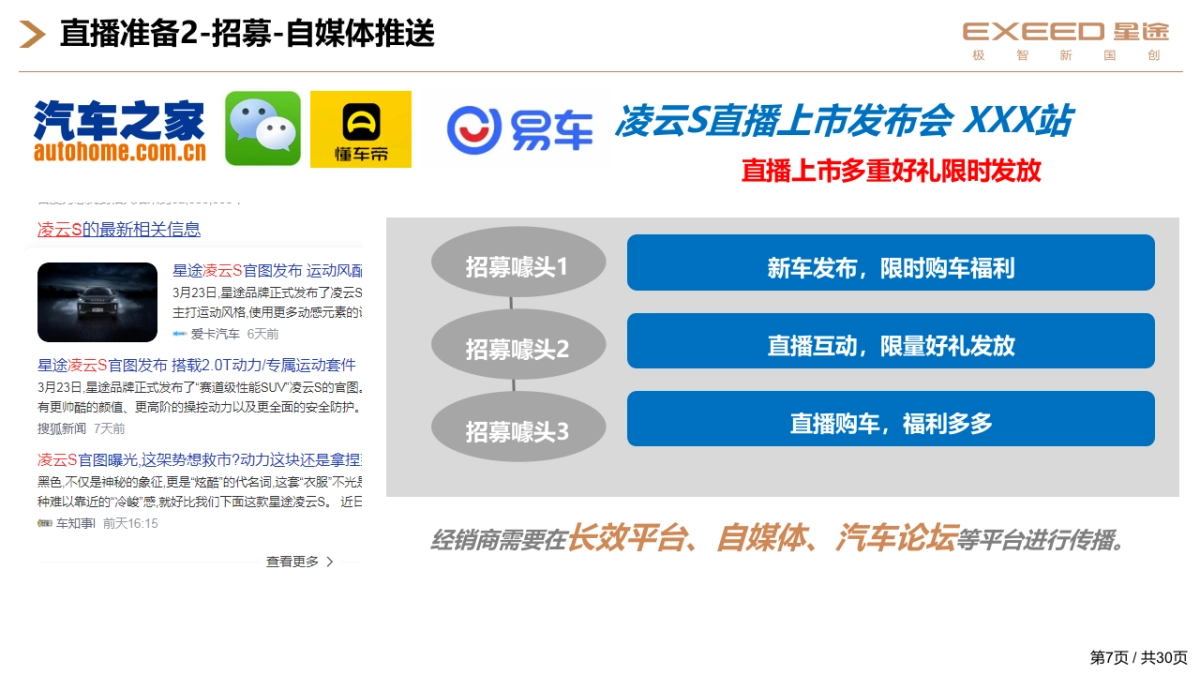 汽车品牌经销商4S店店头直播上市指导手册_第7页