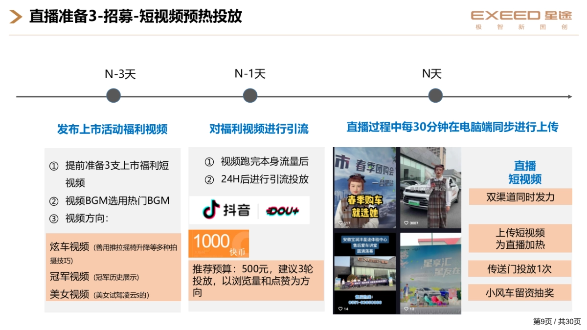 汽车品牌经销商4S店店头直播上市指导手册_第9页