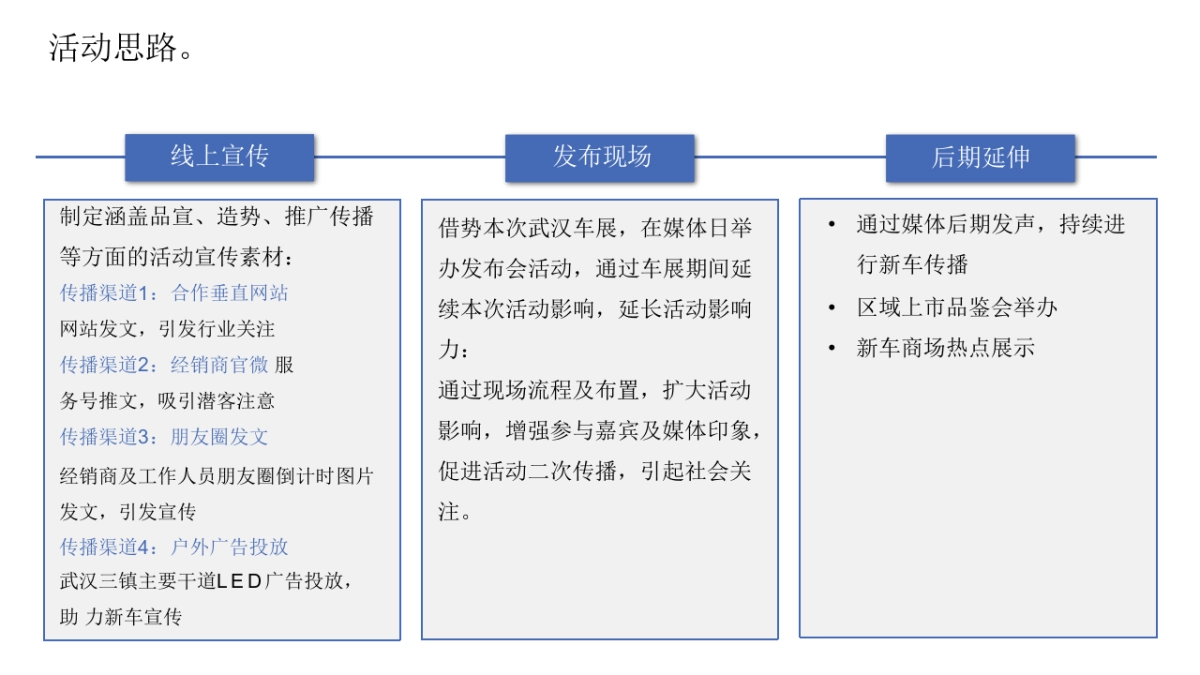 全新BMW X3武汉车展西区媒体发布会方案_第9页