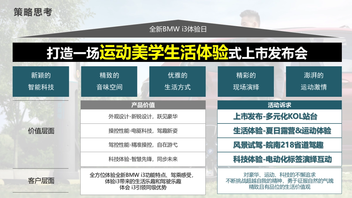 全新BMWi3上市——以3系进化电动 全新BMWi3体验日活动方案_第8页
