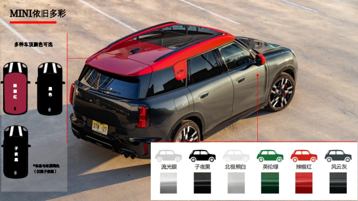 全新MINI John Cooper Wokrs COUNTRYMAN培训材料_第9页