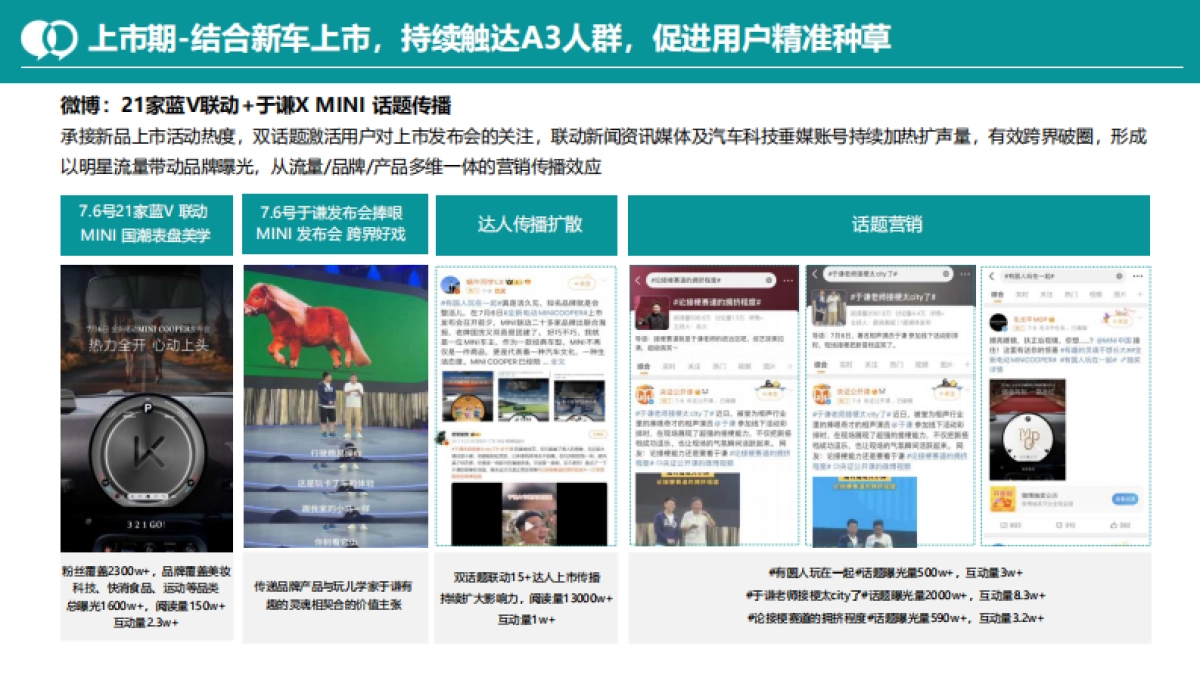 全新电车MINI COOPER上市整合营销_第10页