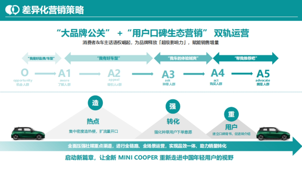 全新电车MINI COOPER上市整合营销_第5页