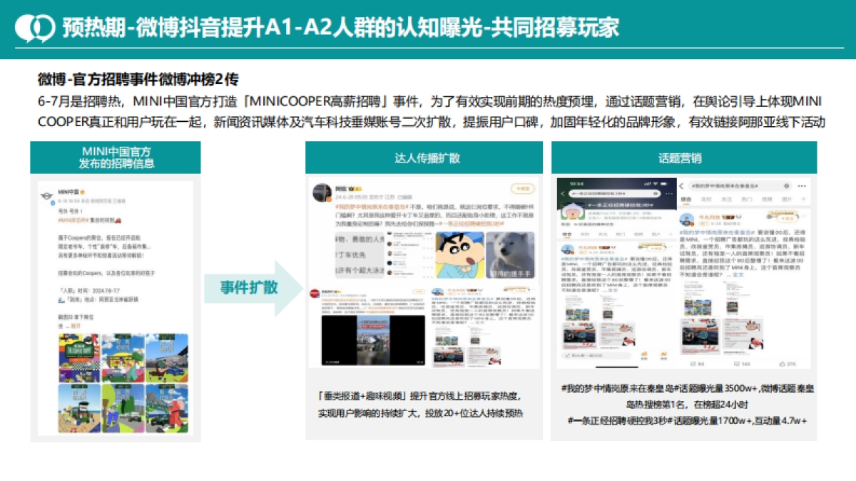 全新电车MINI COOPER上市整合营销_第8页