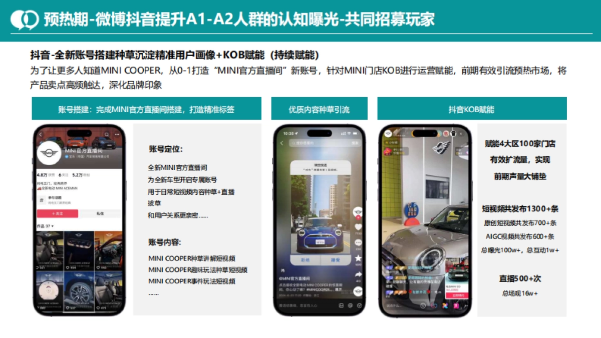 全新电车MINI COOPER上市整合营销_第9页