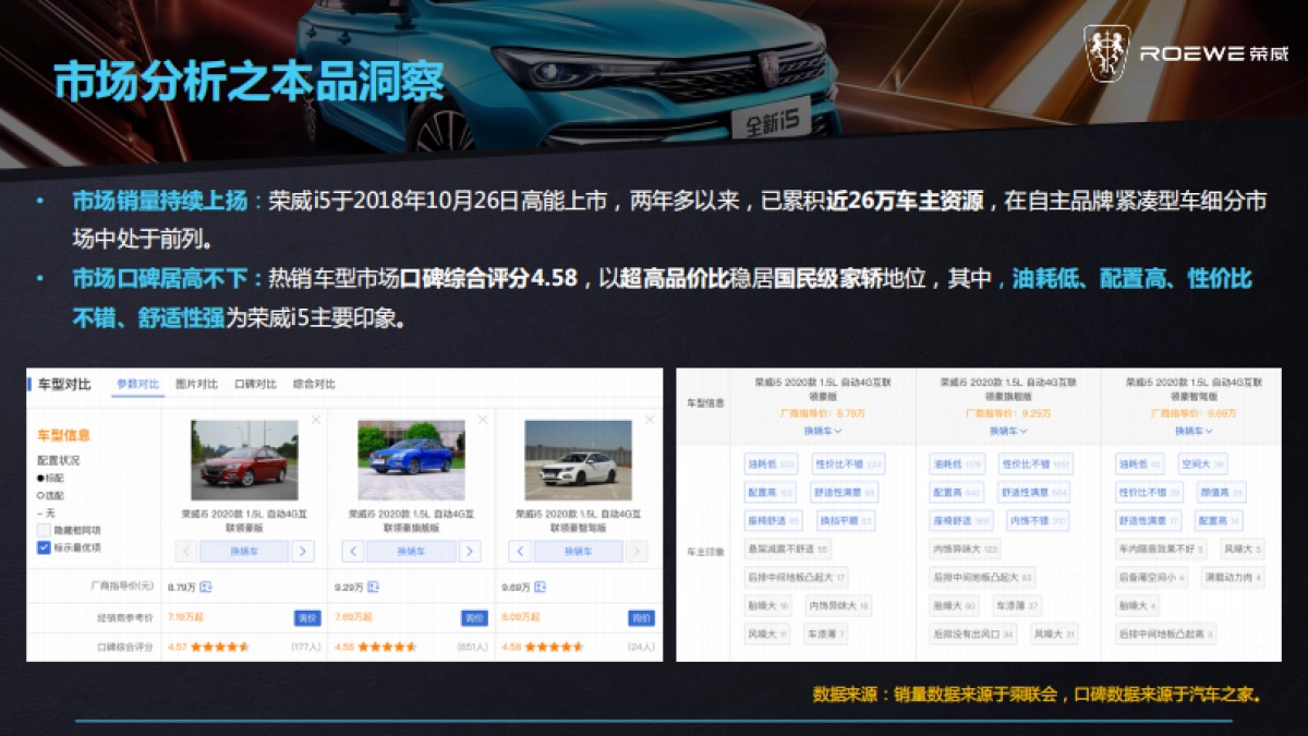 荣威湖南-i5上市试驾会方案&预算_第3页