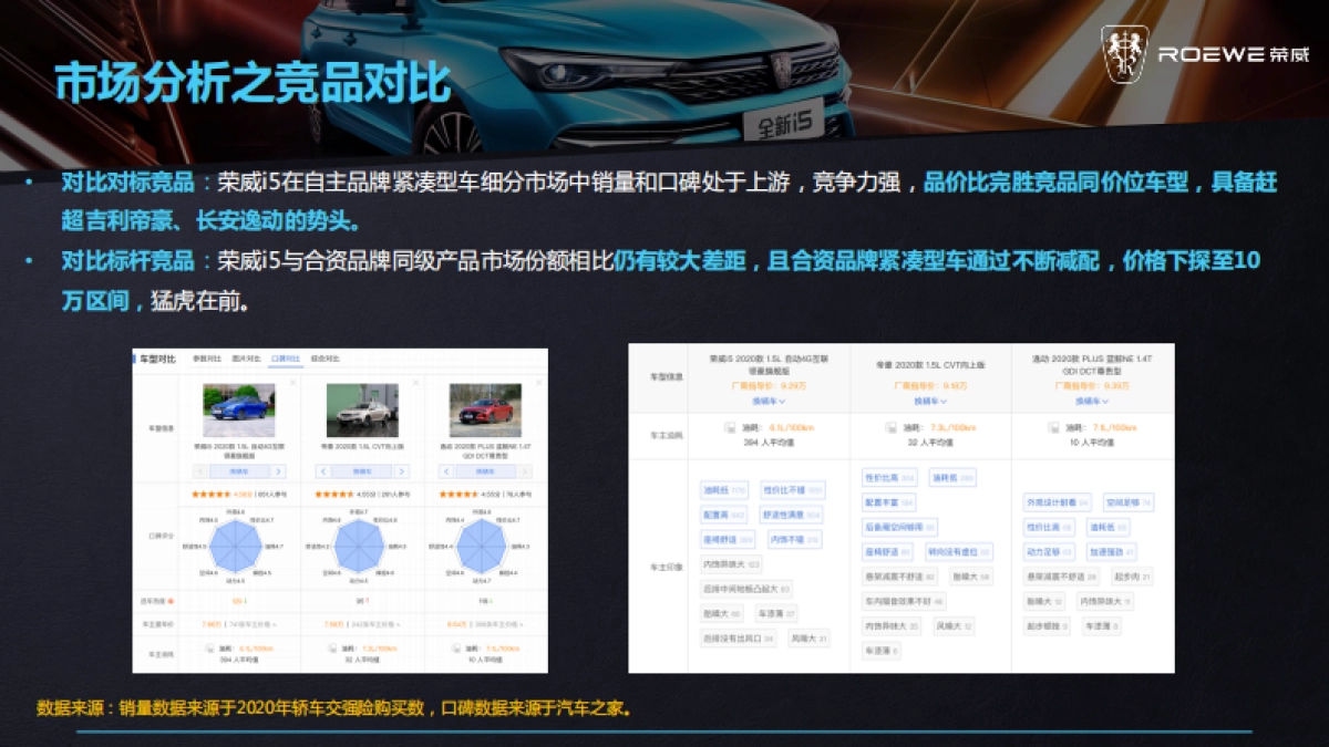 荣威湖南-i5上市试驾会方案&预算_第4页