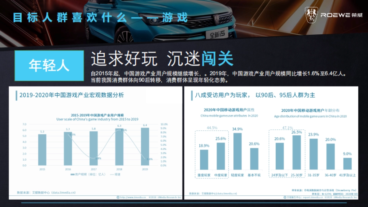 荣威湖南-i5上市试驾会方案&预算_第7页