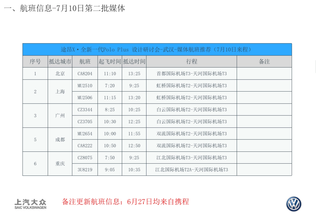 途昂X &全新一代Polo Plus 武汉站-执行方案_第8页