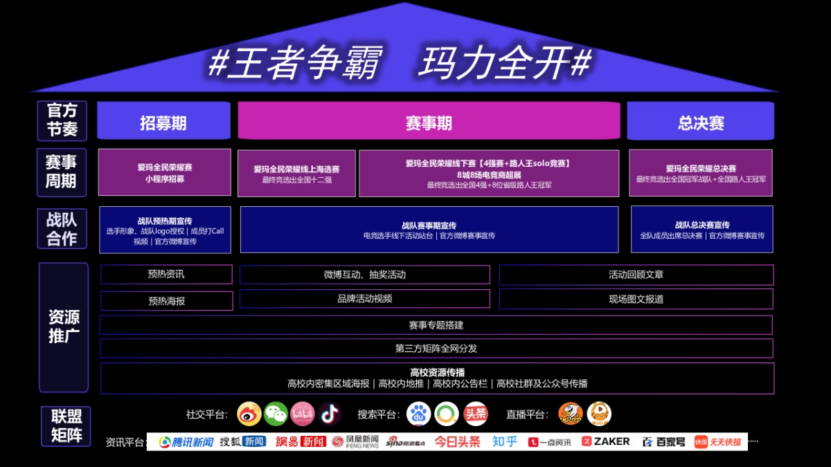 王者争霸 玛力全开-爱玛线下营销事件v2_第3页