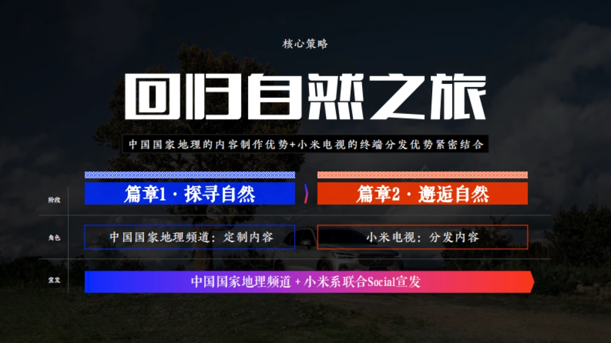 沃尔沃XC60，别赶路 去感受路_第9页