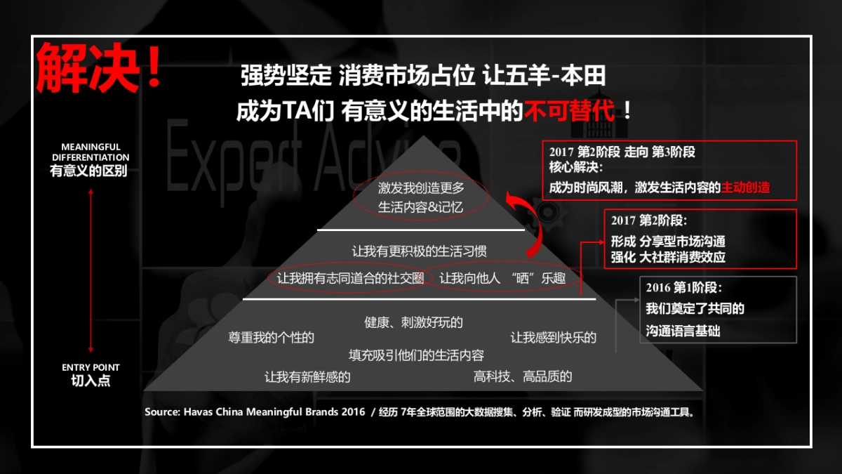 五羊摩托车-本田25周年暨新品发布会活动策划方案-144P_第7页