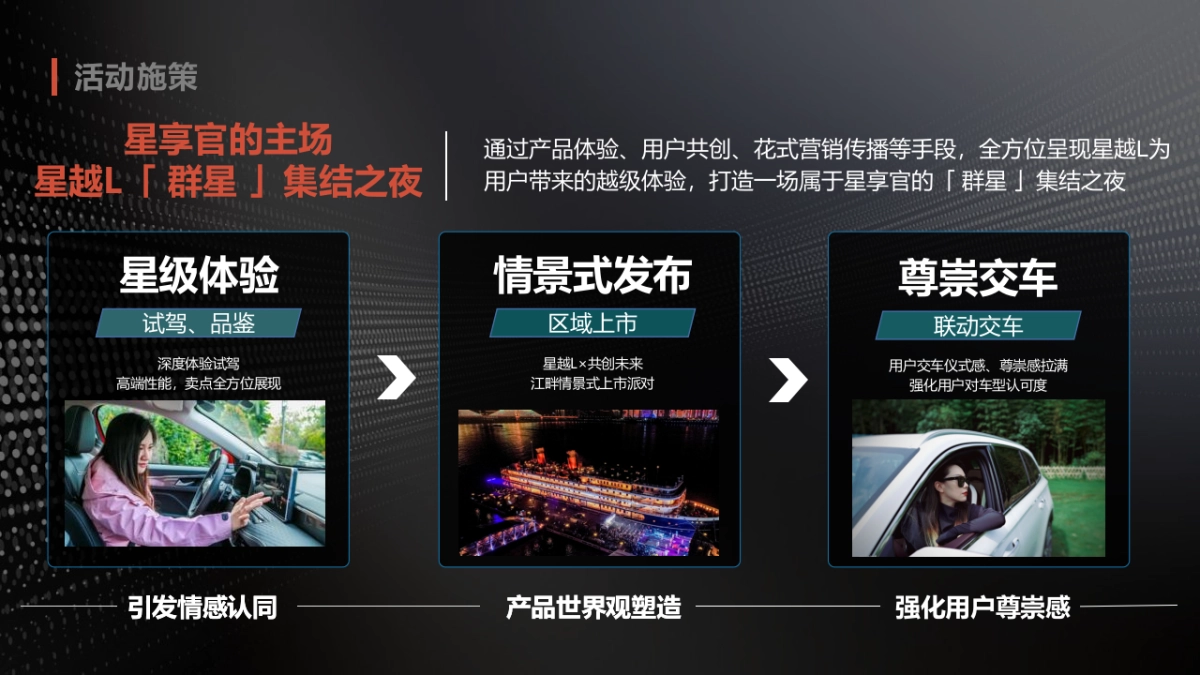 星越L「 群星 」集结上市之夜暨首批星享官尊崇交付活动策划方案-70P_第9页