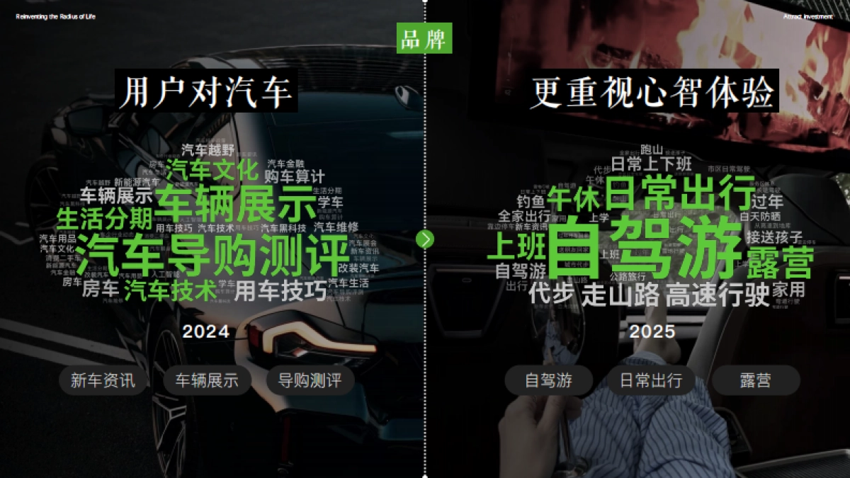 行业IP-重塑人生半径_第6页