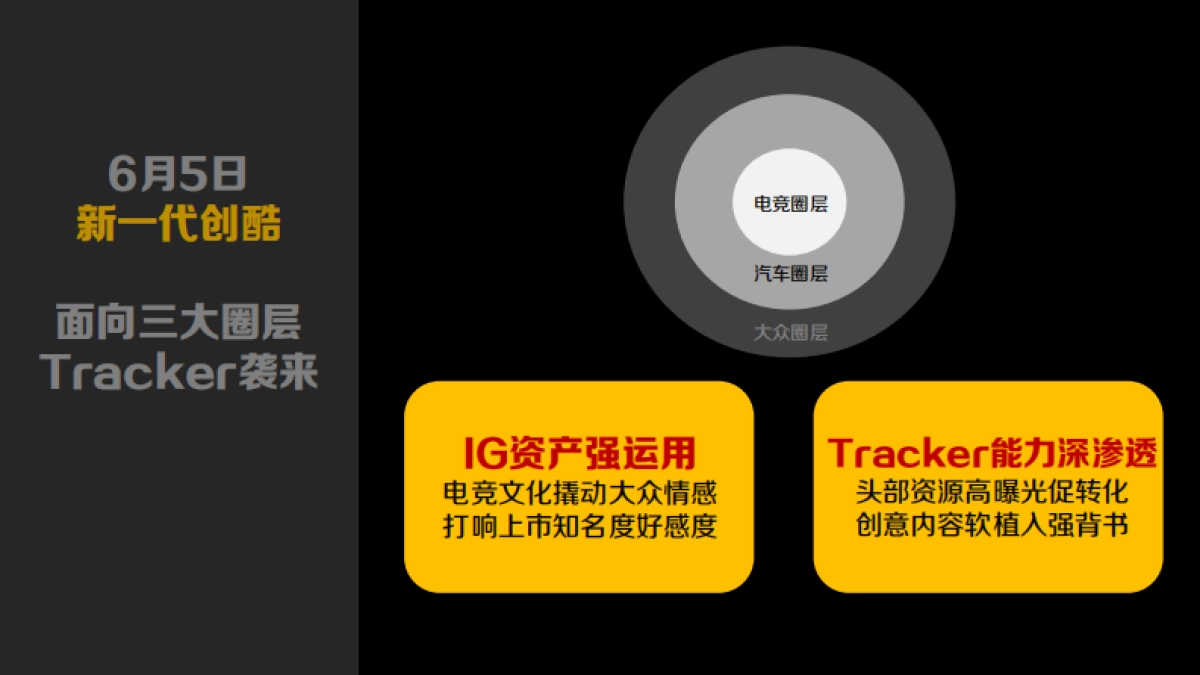 雪佛兰新一代创酷上市方案-V7版_第3页