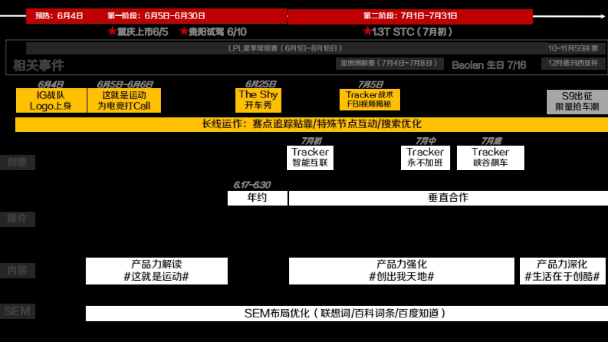 雪佛兰新一代创酷上市方案-V7版_第5页