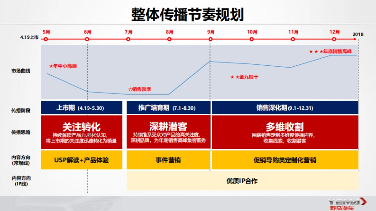 野马T80年度传播推广方案_第4页