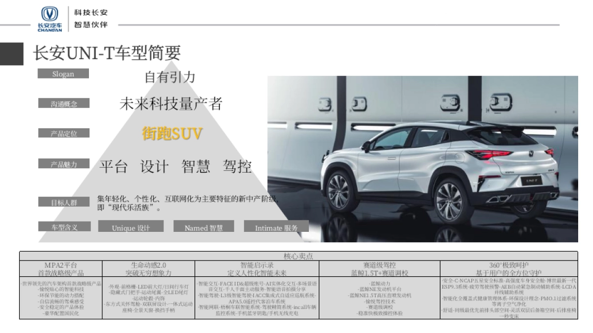 长安新品上市整合营销活动方案_第5页