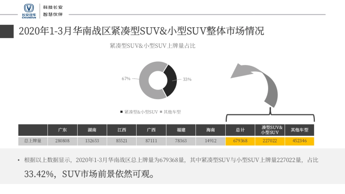 长安新品上市整合营销活动方案_第7页