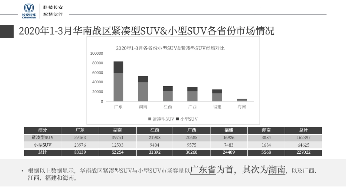 长安新品上市整合营销活动方案_第8页