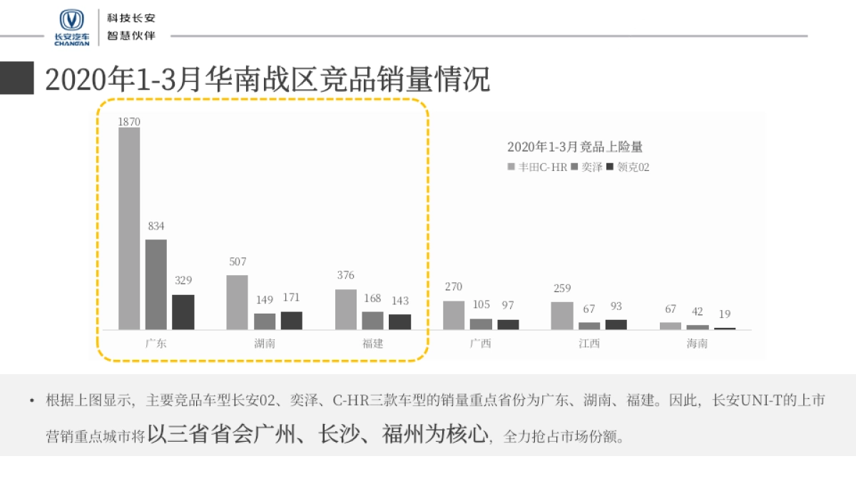 长安新品上市整合营销活动方案_第9页