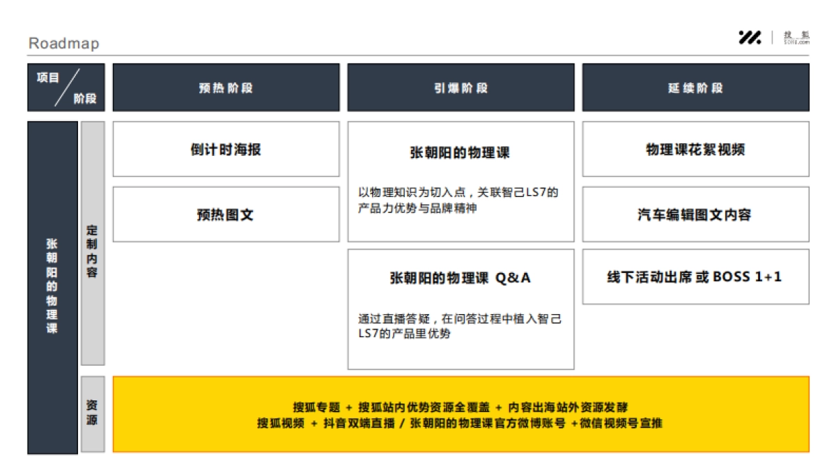 智己LS7 x 搜狐 《张朝阳的物理课》合作方案_第10页