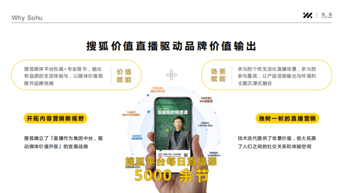 智己LS7 x 搜狐 《张朝阳的物理课》合作方案_第8页