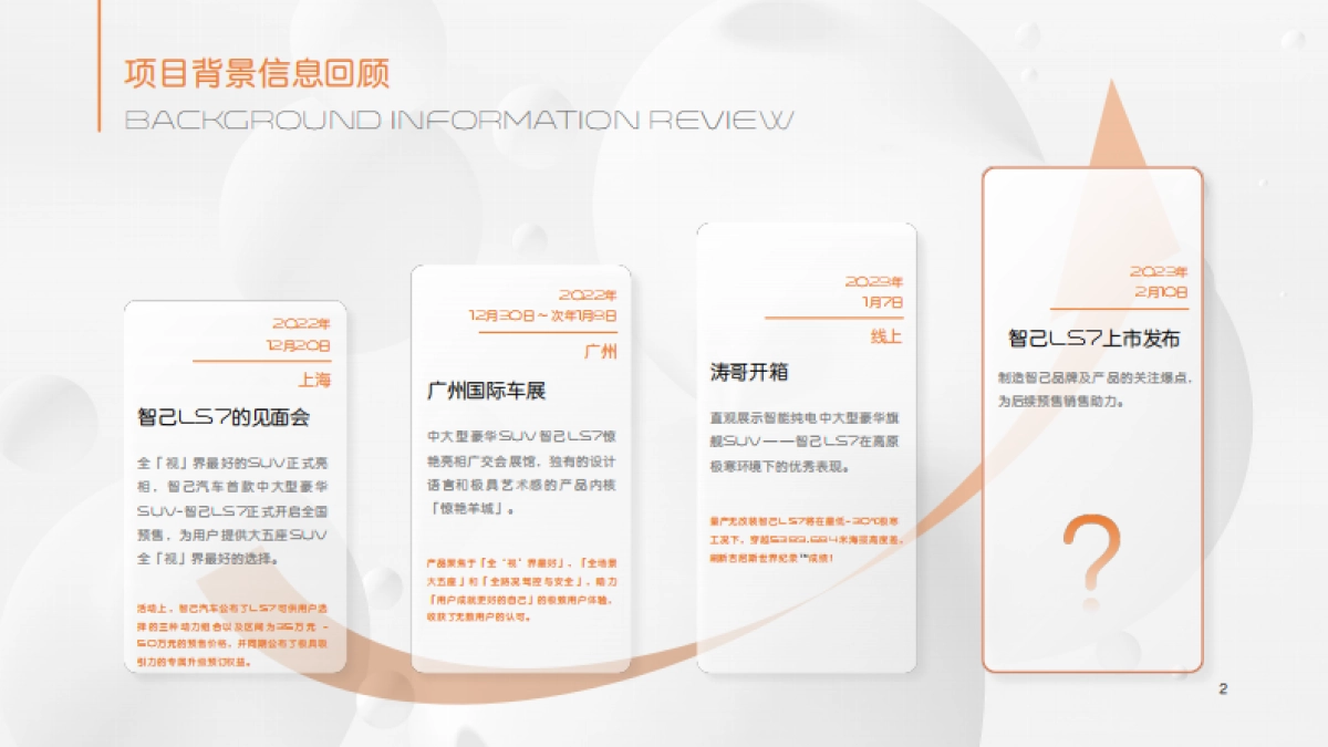 智己LS7上市 云南发布会 汇报_第2页