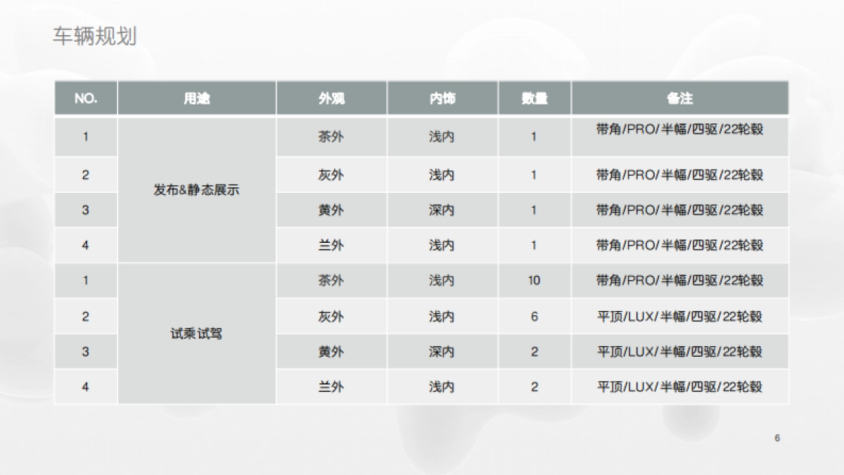 智己LS7上市 云南发布会 汇报_第5页
