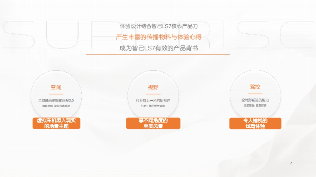 智己LS7上市 云南发布会 汇报_第6页